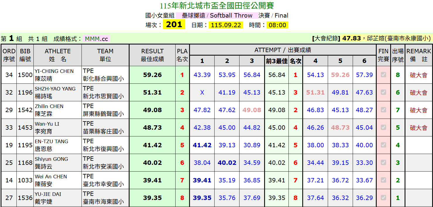 龔詩云