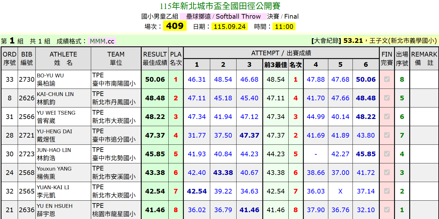 楊侑熏