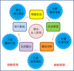 愛轉動
