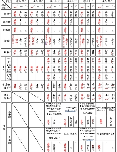 114學年度教科書選填結果公告