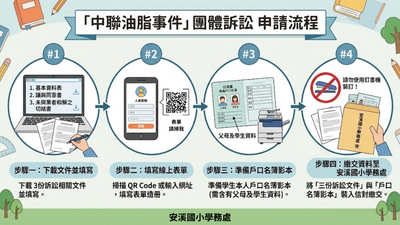 油品團訟流程圖